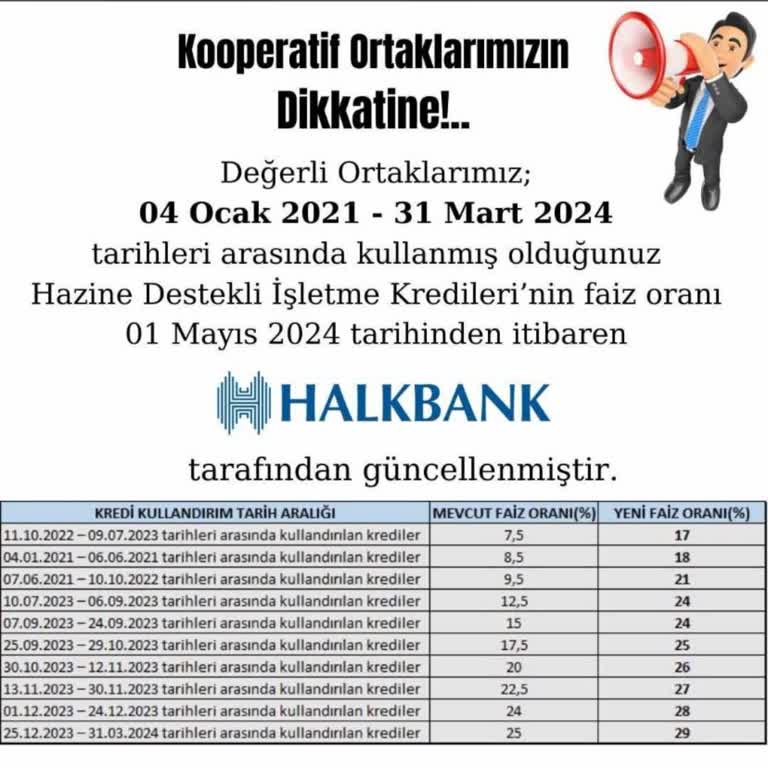 Halkbank Esnaf Kredisi Geçmişe Dönük Faiz Artısından Şikayetçiyim