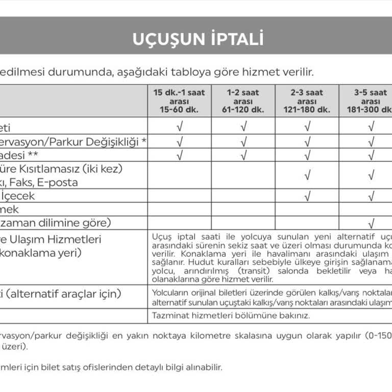 THY İptal Olan Uçuş Ve Konaklama Sorunu