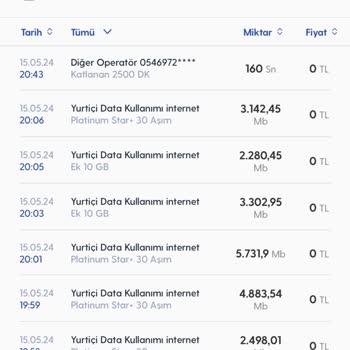 Kullanmadığım İnternet Turkcell Şikayet