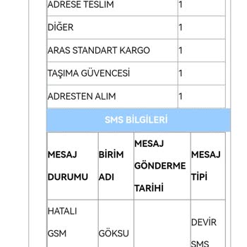Aras Kargo Kargom Evde Olduğum Halde, Evde Yoksunuz Dediler, Gelmediler