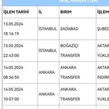 Aras Kargo Kargom Evde Olduğum Halde, Evde Yoksunuz Dediler, Gelmediler