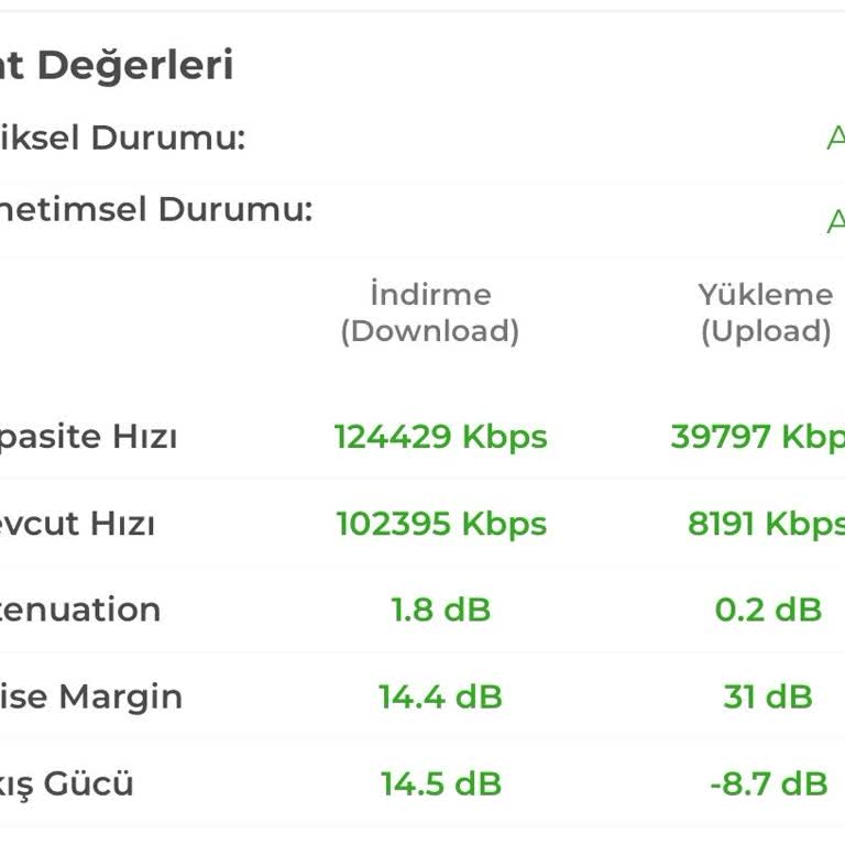 Gıbırnet Sürekli Kopmalar Ve Kalite Düşüşü, Hizmet Kalitesinden Memnun Değilim