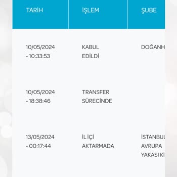 PTT Kargo Eyüp Şube Dağıtıma Çıkarılmayan Kargo