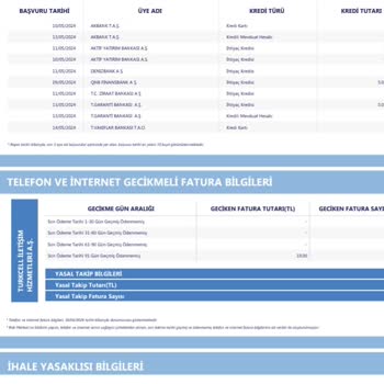 Turkcell'e Olmayan Borç Gözükmekte