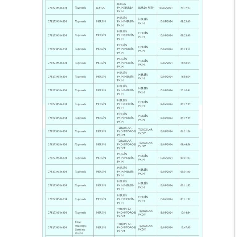 PTT Kargo Kaç Gün Oldu Ürünüm Öylece Duruyor Şubede