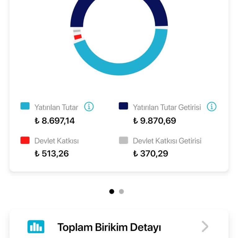 Türkiye Hayat Emeklilik Türkiye Hayat Emeklik