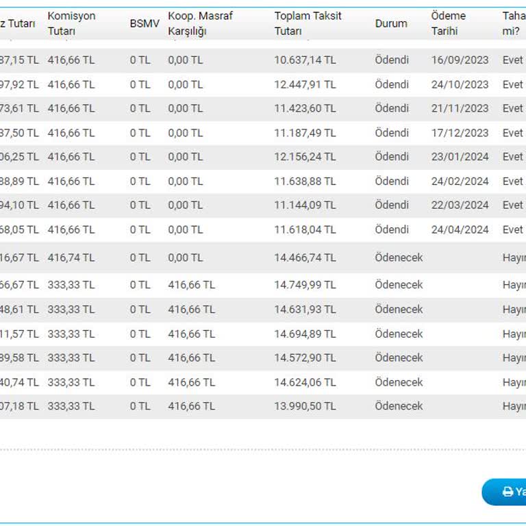 Halkbank & Esnaf Kefalet Kredisi & Kanun Ve Sözleşme Tanımamazlık