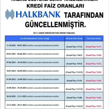 Halkbank Haksız Faiz Artışına Karşı Mücadele Başlıyor!