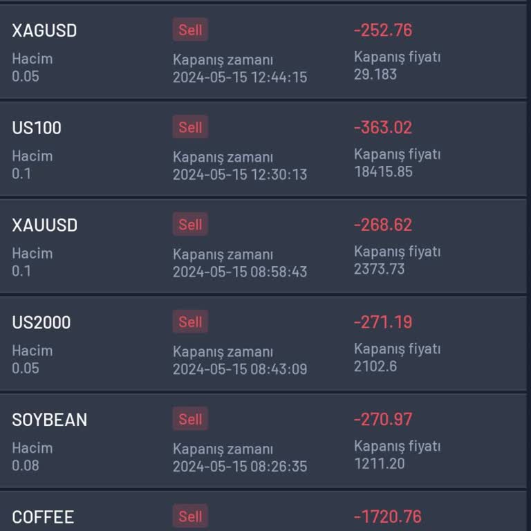 Forex Danışmanı İle Yaşanan Hesap Yönetimi Sorunları