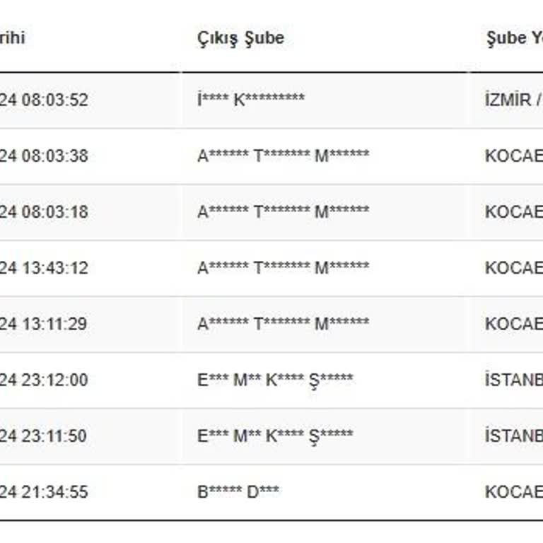 Scotty Kargom Kayboldu: Müşteri Hizmetleriyle 7 Günlük Çaba