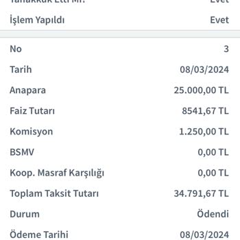 Halkbank Esnaf Kefalet Kredi Faiz Oranın Yükseltilmesi