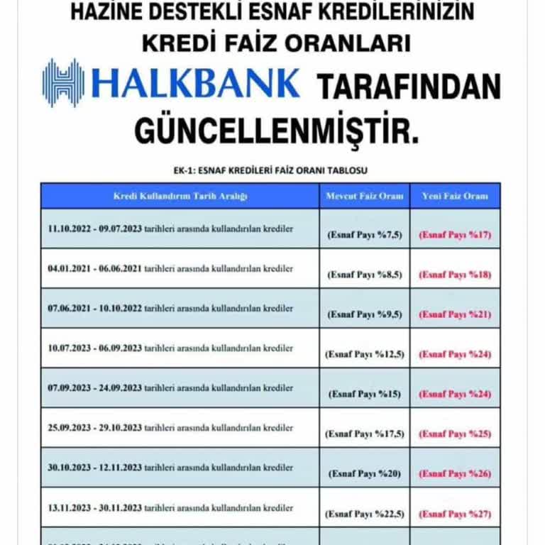 Halkbank Esnaf Kredisi Faizi