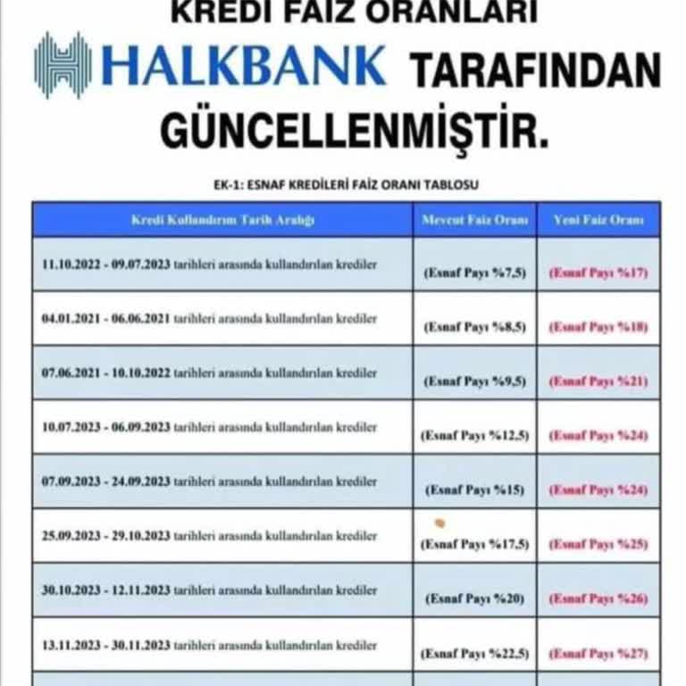 Halkbank Yasaya Aykırı Faiz Artışı