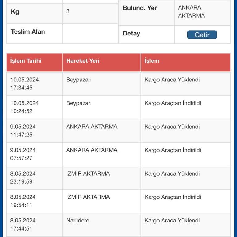 Sürat Kargo Firmasında Kargom Kayıp!