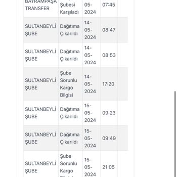 Kargoist Siparişleri Getirmiyor Ve İade Ediyor