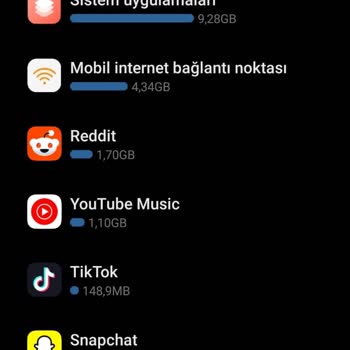 Vodafone'nun Haksız Aşım Ücreti Ve Sınırsız Paketleri