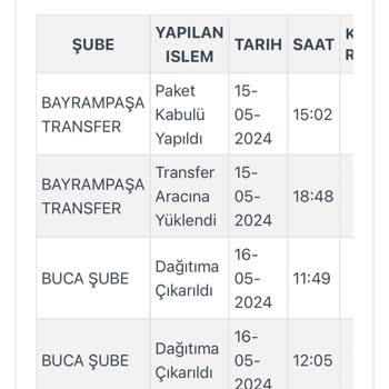 Kargo İstanbul Sürekli Teslim Edilemeyen Kargolar