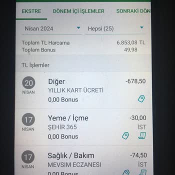 Garanti BBVA Kart Aidatı İadesi