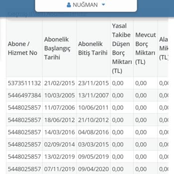 Vodafone Hat Taşıma Sürecinde Yaşanan Borç Karmaşası