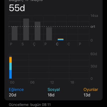 Vodafone Sürekli İnternet Aşımı Göstermesi
