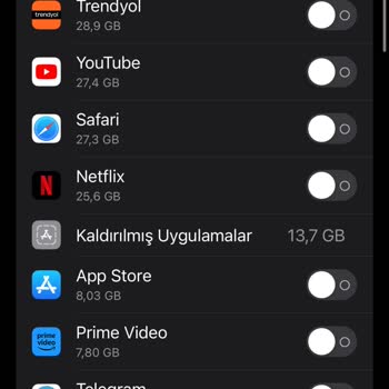 Vodafone Sürekli İnternet Aşımı Göstermesi