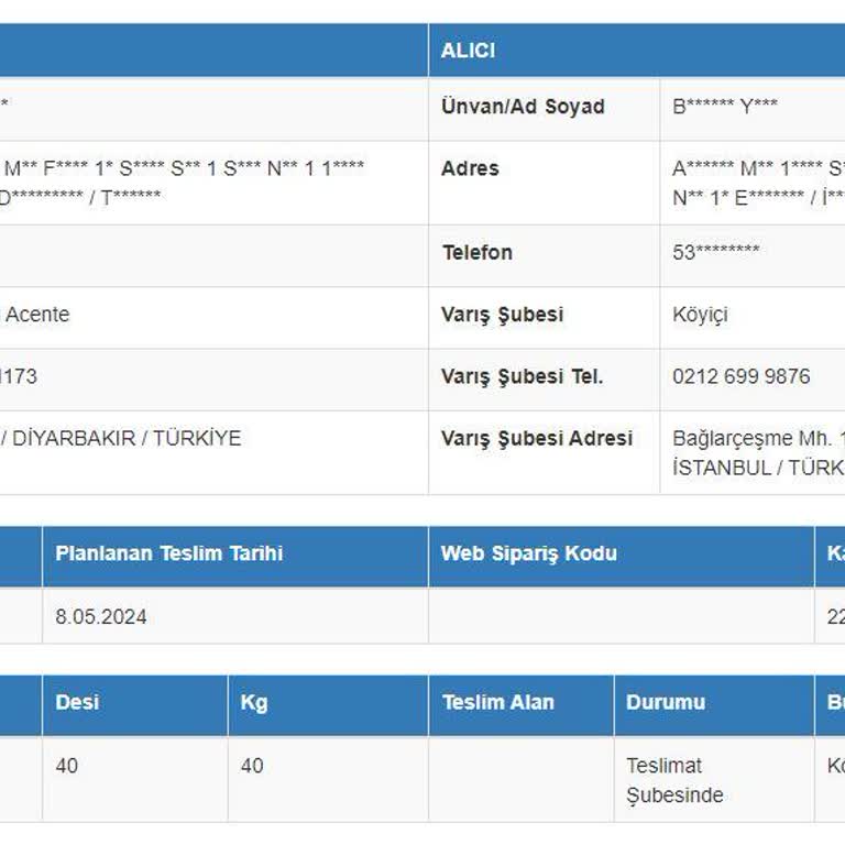 Sürat Kargo Ürün Teslimini Yapmıyor!