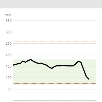 Freestyle Libre 2 Sinyal Kaybı