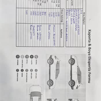 2014 Model Nissan Qashqai Lerde Kronik Boya Sorunu Ve Kusurlu Yaklaşım