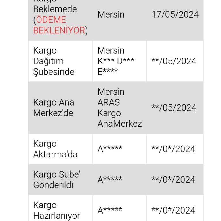 Aras Kargo Damga Vergisi Ödemesi