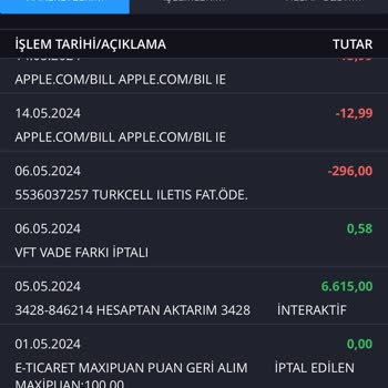 İş Bankası Tarafından Verilmeyen MaxiPuan