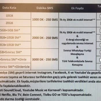 Türk Telekom Bir De Benden Hat Başına 395 TL Para Aldılar Geri Ödemek Şartıyla