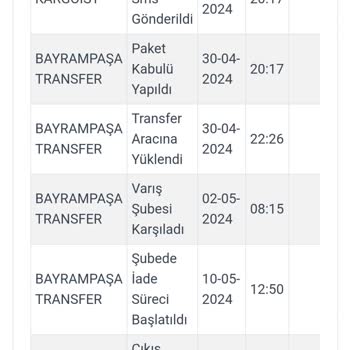 Flawwear Müşteri Hizmetleri Ve İade Sorunu