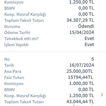 Halkbank Esnaf Kredi Faiz Oranındaki Fark Ve Mağduriyet