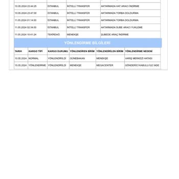 Aras Kargo Ürünüm Teslim Edilmedi