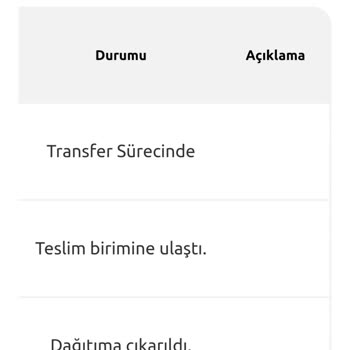 Media Markt Yanlış Kargolama Ve İlgisizlik