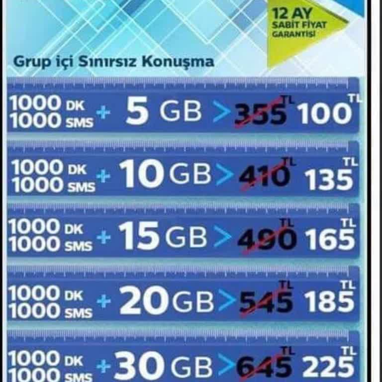 Türk Telekom Emekli Paket Talebi Taahhüt Sürem Bitiyor Lütfen