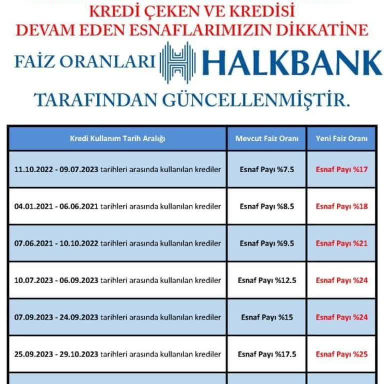 Halkbank Genel Müdürlüğüne Çağrıdır