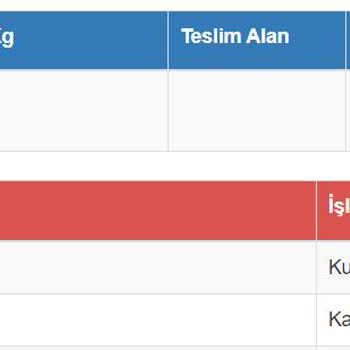 Sürat Kargo Karesi Şubesi Ürünü Teslim Etmiyor