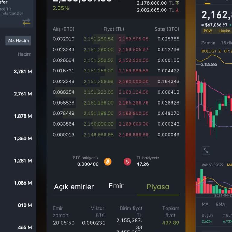 Paribu Kripto Fiyatları Şikayet