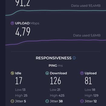 Kablo Net Cgn Sorunu