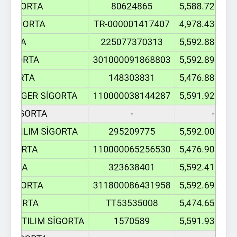 SBM Sigorta Teklifleri Ve Acentelerin Trafik Poliçesi Fiyat Farkı