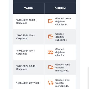 Aras Kargo Evde Yoktunuz Bahanesi