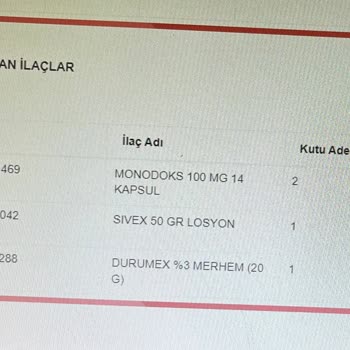 Cevher Eczanesi (Antalya) Sağlığı Hiçe Sayan Eczane