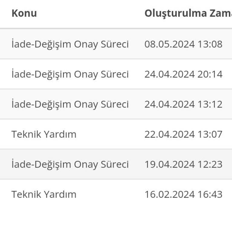 Sinerji Bilgisayar Ekran Kartı Değişim Yapılmıyor