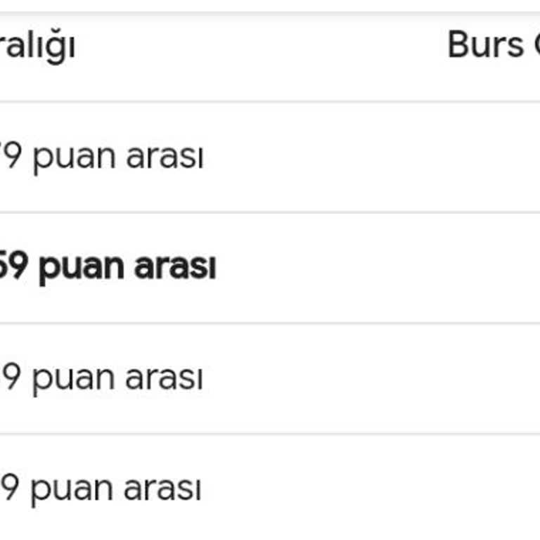 Milli Eğitim Bakanlığı (MEB) Bursluluk Sınavını Niye Kazanamadım? S