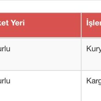Sürat Kargo Kargomu Getirmiyor Müşteri Hizmetleri Her Gün Oyalıyor