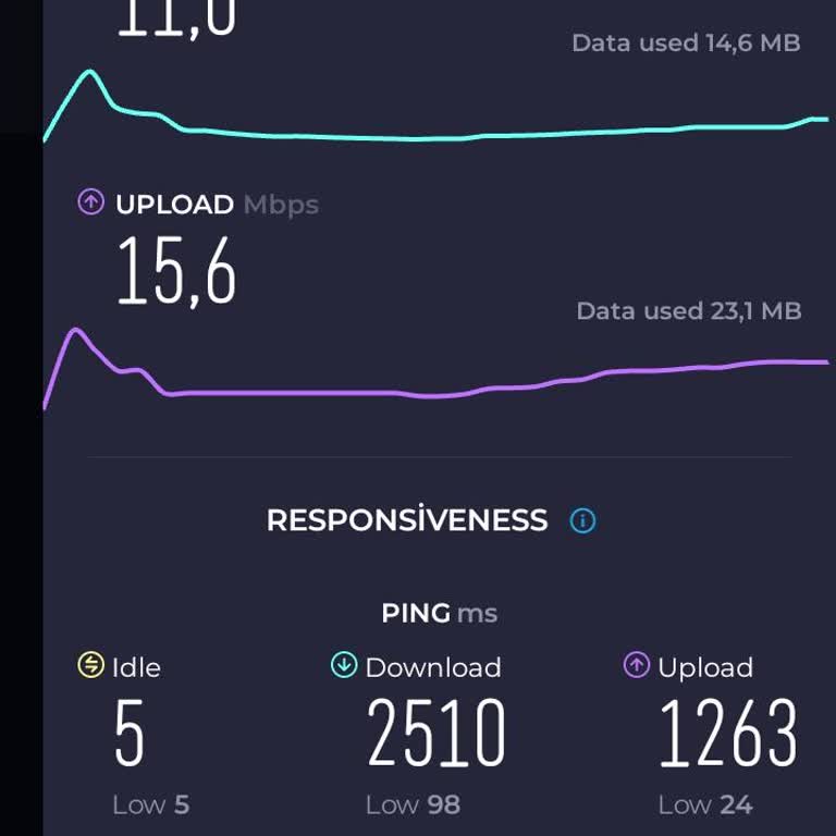 TurkNet İnternet Hızı Çok Yavaş