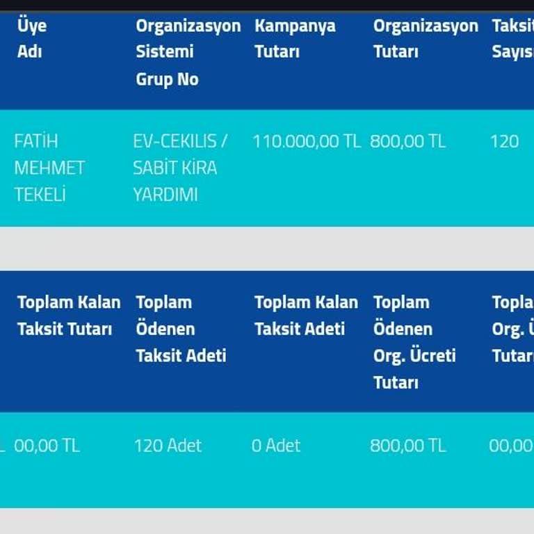 Fuzulev Tarafından Tapu İpoteğinin Kaldırılmaması