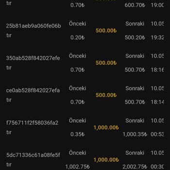 Casinolevant Gazino Levant'ta Mağdur Oldum