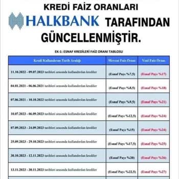 Halkbank Esnaf I Bitirdiniz